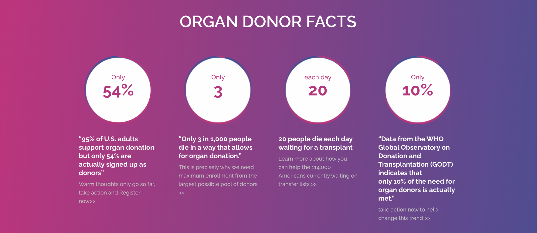 Organ Donor Facts Logo