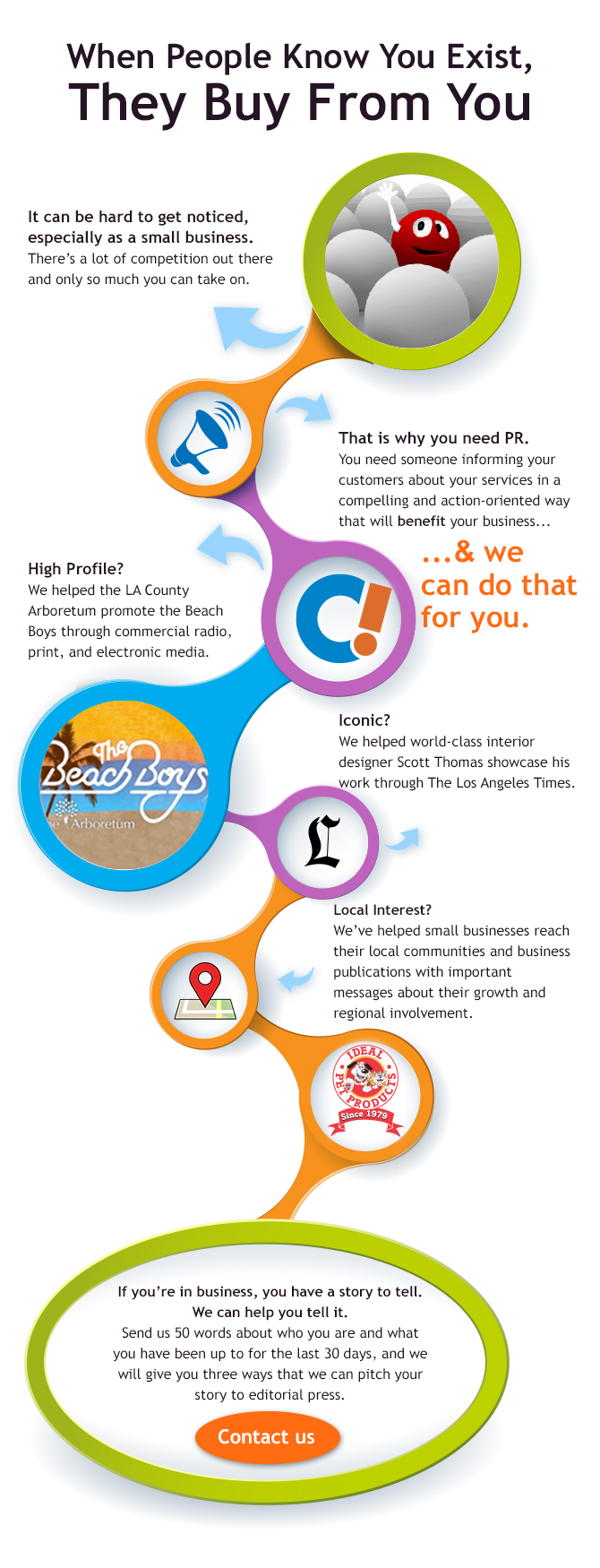 infographic-links-loops