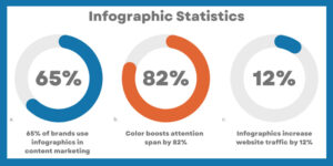 Example infographic chart