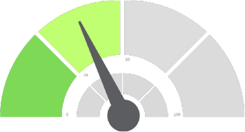 an instrument gauge pointing to 1/3 capacity