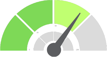 An instrument gauge pointing to 2/3 capacity