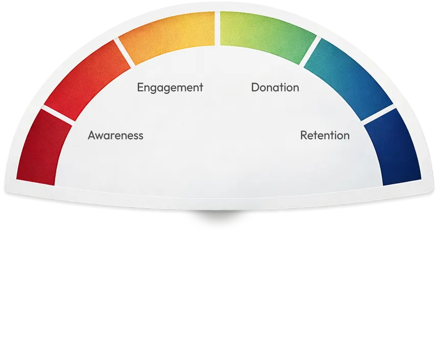 Counterintuity can help you move the needle